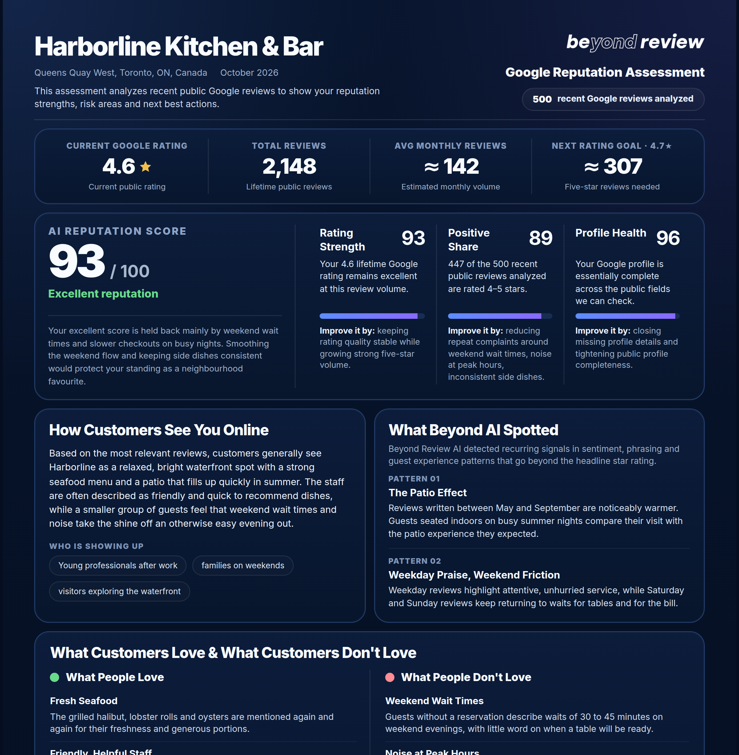 Example Google Reputation Assessment for Harborline Kitchen & Bar